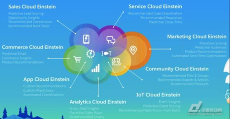 人工智能“驚動(dòng)”白宮，甲骨文與Salesforce入局推動(dòng)AI應(yīng)用開(kāi)發(fā)新浪潮