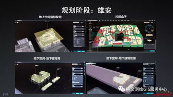 大數(shù)據(jù)與人工智能時(shí)代 GIS軟件與技術(shù)的革新及AI應(yīng)用軟件開(kāi)發(fā)新范式