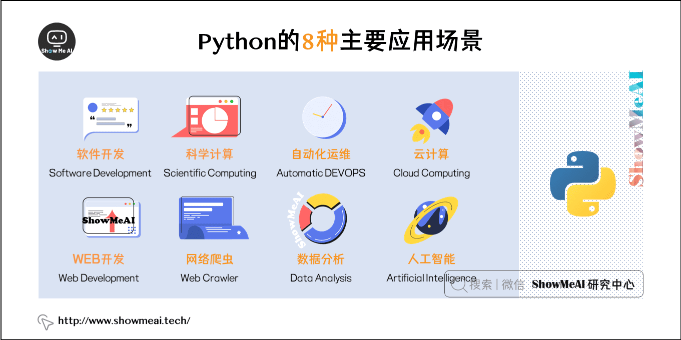 圖解Python 人工智能應(yīng)用軟件開發(fā)的入門指南