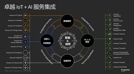 AIoT為智能家居構(gòu)建智聯(lián)生活新未來